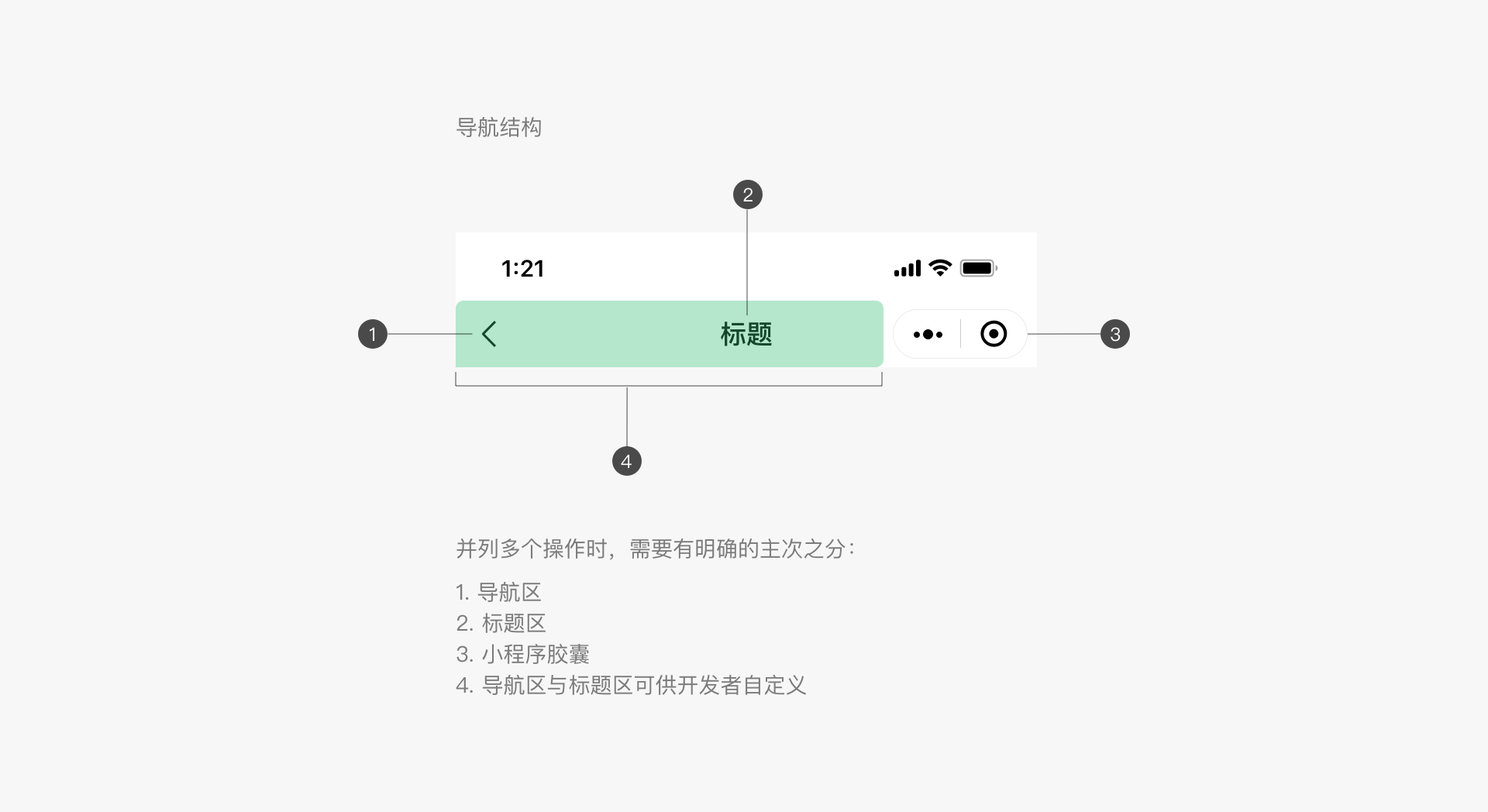微信小程序設(shè)計(jì)指南(圖6)