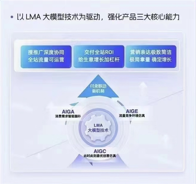 網(wǎng)店推廣運(yùn)營(yíng)新引擎阿里媽媽以技術(shù)驅(qū)動(dòng)打造生意增長(zhǎng)確定性路徑！(圖2)