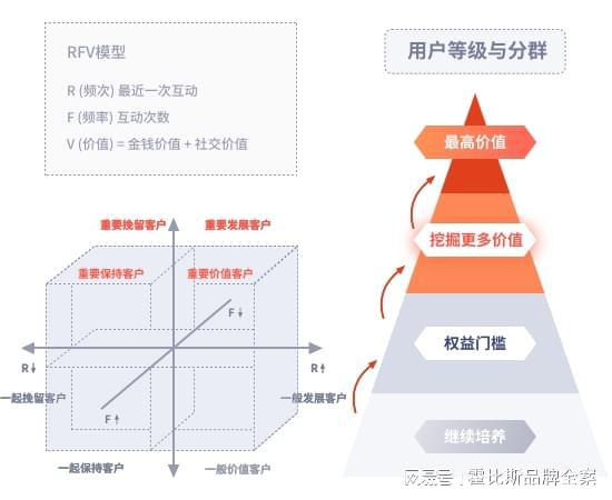 探店推廣如何提高用戶粘性？達(dá)人分享運(yùn)營(yíng)心得！