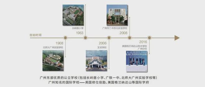 中冶·逸璟臺(tái)官方網(wǎng)站：售樓中心—2025官方網(wǎng)站-廣州房天下！(圖4)