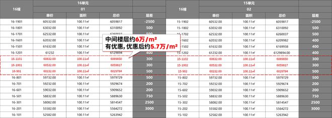 尚灣林語售樓處官方網(wǎng)站-閔行顓橋尚灣林語樓盤評測-上海房天下(圖4)
