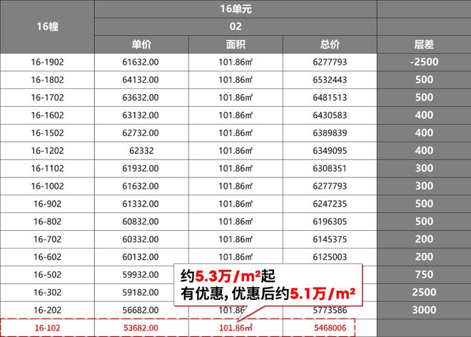 尚灣林語售樓處官方網(wǎng)站-閔行顓橋尚灣林語樓盤評測-上海房天下(圖3)