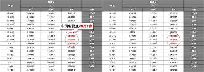 尚灣林語售樓處官方網(wǎng)站-閔行顓橋尚灣林語樓盤評測-上海房天下(圖7)