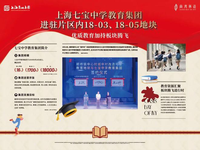 尚灣林語售樓處官方網(wǎng)站-閔行顓橋尚灣林語樓盤評測-上海房天下(圖17)