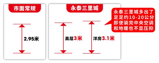 ?永泰三里城官方網(wǎng)站 永泰三里城官方售樓處發(fā)布-最新樓盤評(píng)測(cè)(圖1)