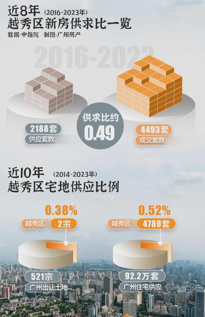 2025保隆越禧府-官方網(wǎng)站-保隆越禧府售樓中心-歡迎您-房天下(圖2)