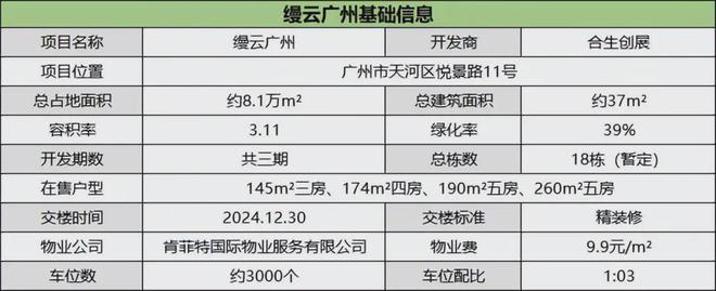 2025縵云廣州-官方網(wǎng)站-縵云廣州售樓中心-歡迎您-房天下(圖5)