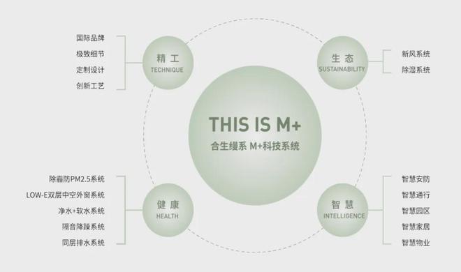 2025縵云廣州-官方網(wǎng)站-縵云廣州售樓中心-歡迎您-房天下(圖8)