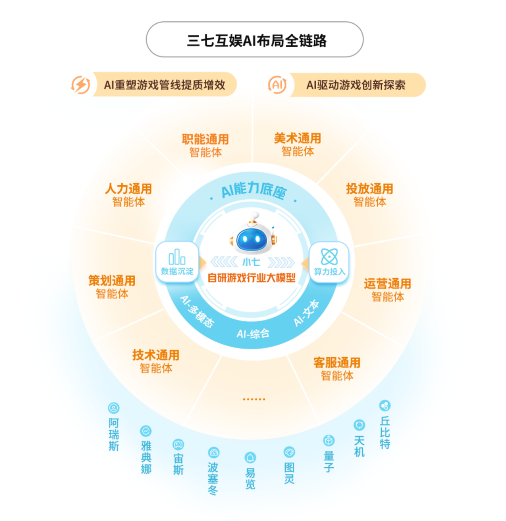 三七互娛2024年營收利潤雙增 全年現(xiàn)金分紅22億元(圖2)