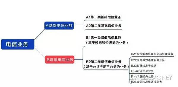 解讀互金協(xié)會(huì)首批網(wǎng)貸會(huì)員與增值電信業(yè)務(wù)許可